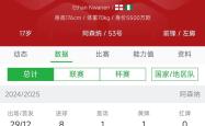 华体会app入口-阿森纳新星崭露头角，未来或成球队顶梁柱，继续只要必须点击部分.