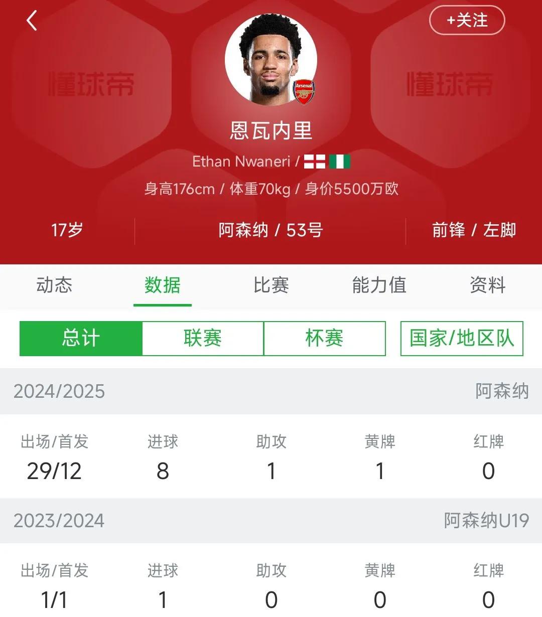 阿森纳新星崭露头角，未来或成球队顶梁柱，继续只要必须点击部分.